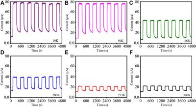 Design of Sb2Te3 nanoblades serialized by Te nanowires for a low-temperature near-infrared photodetector